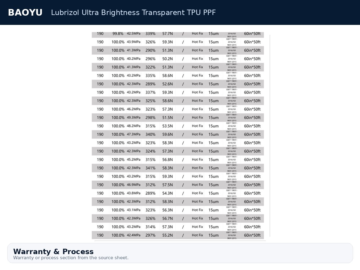 Lubrizol Ultra Brightness Transparent TPU PPF product display 7