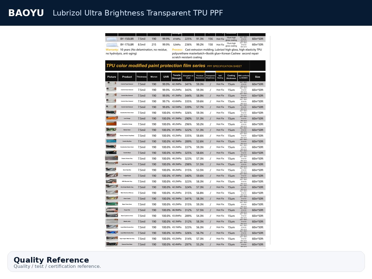 Lubrizol Ultra Brightness Transparent TPU PPF product display 9