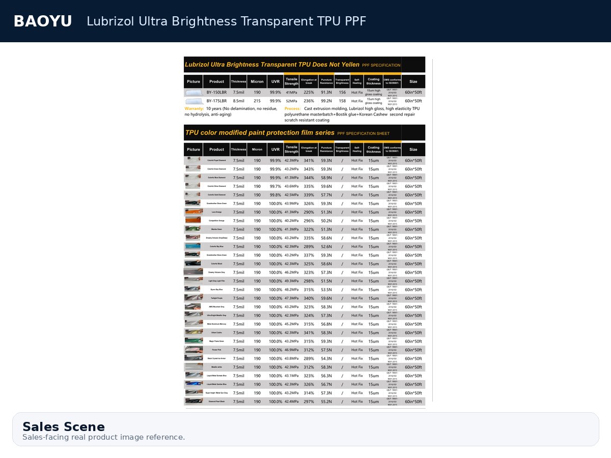 Lubrizol Ultra Brightness Transparent TPU PPF product display 10