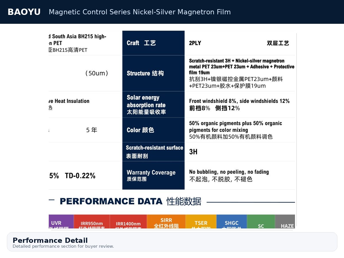 Magnetic Control Series Nickel-Silver Magnetron Film product display 4