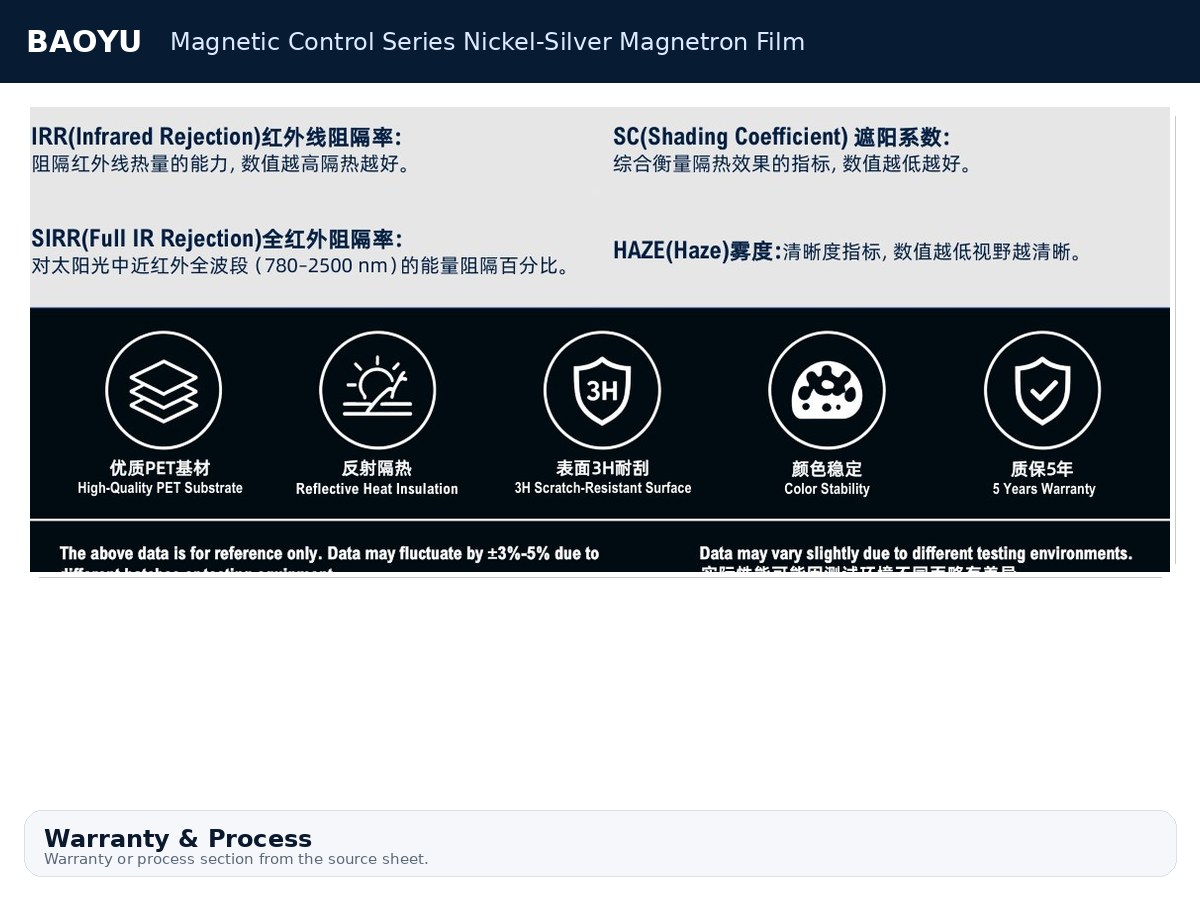 Magnetic Control Series Nickel-Silver Magnetron Film product display 7