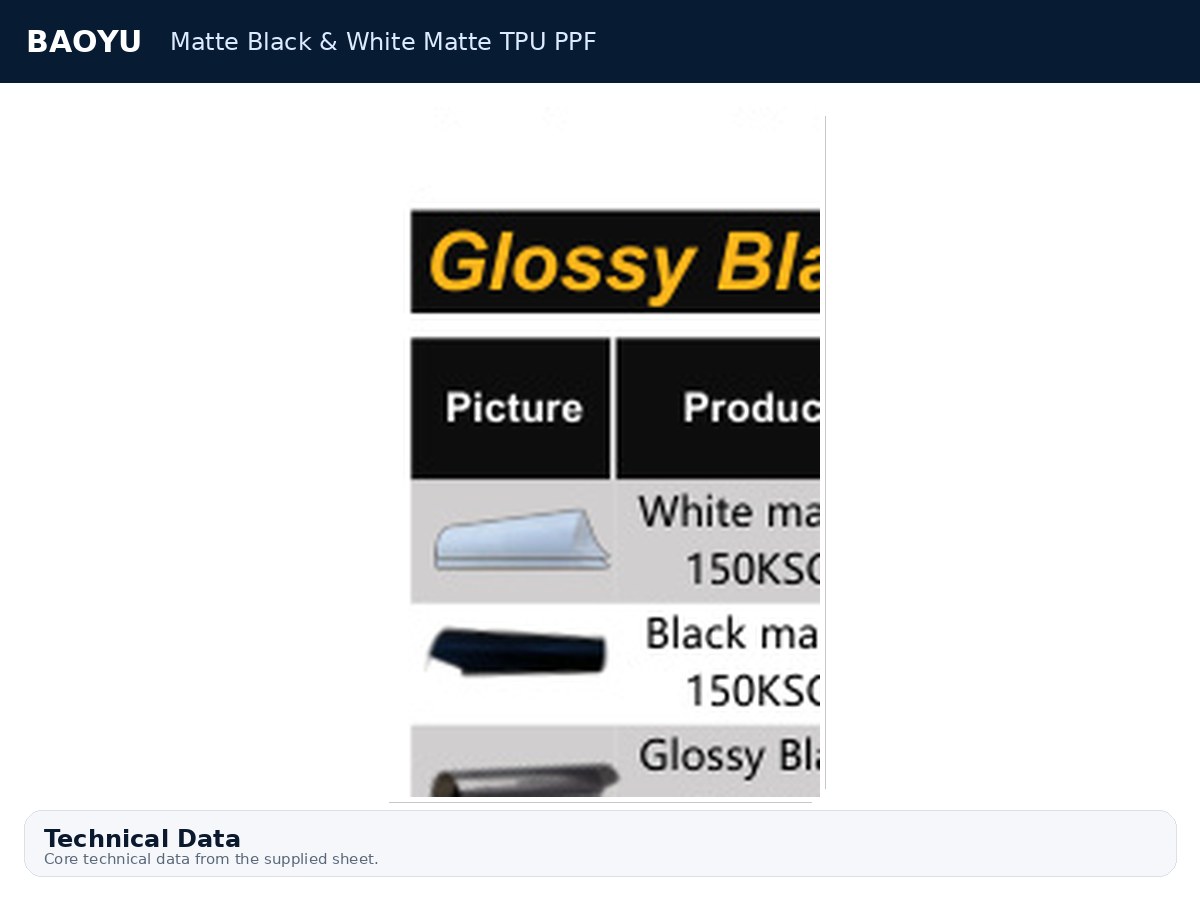 Matte Black & White Matte TPU PPF product display 3