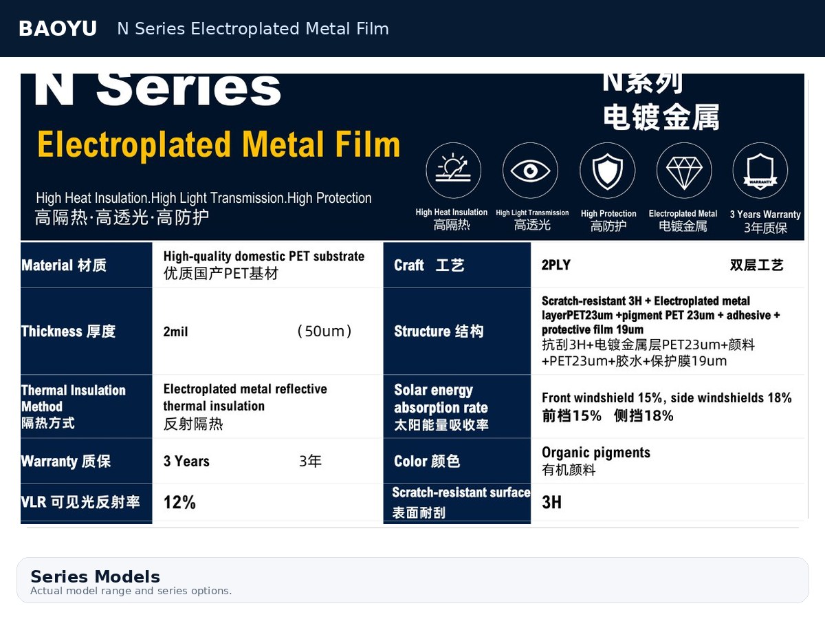 N Series Electroplated Metal Film product display 2