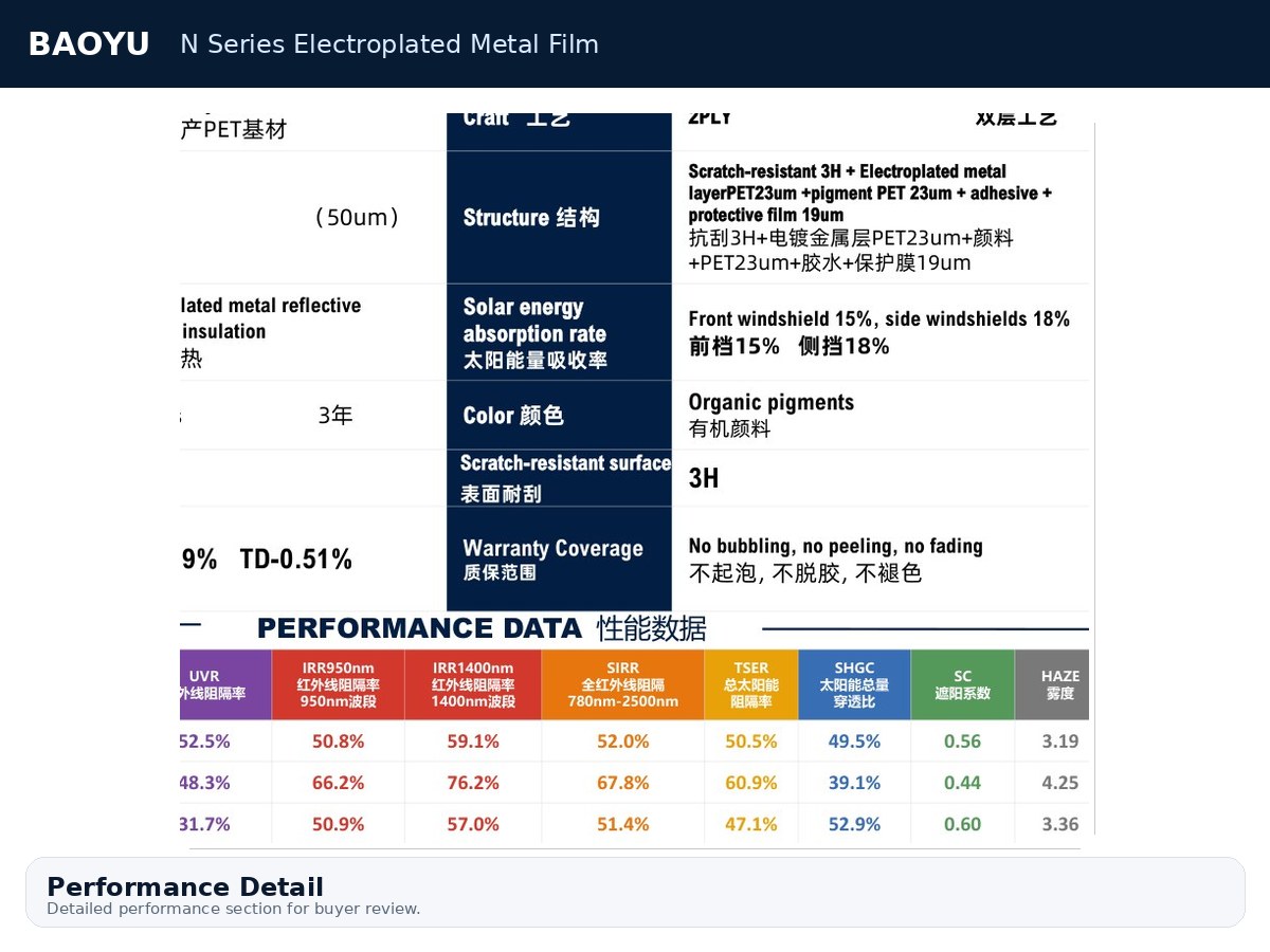 N Series Electroplated Metal Film product display 4