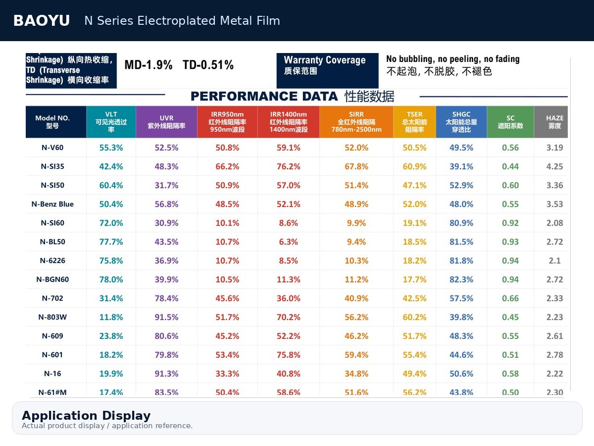 N Series Electroplated Metal Film product display 5