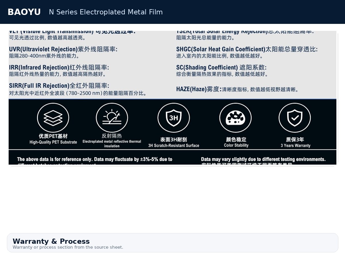 N Series Electroplated Metal Film product display 7