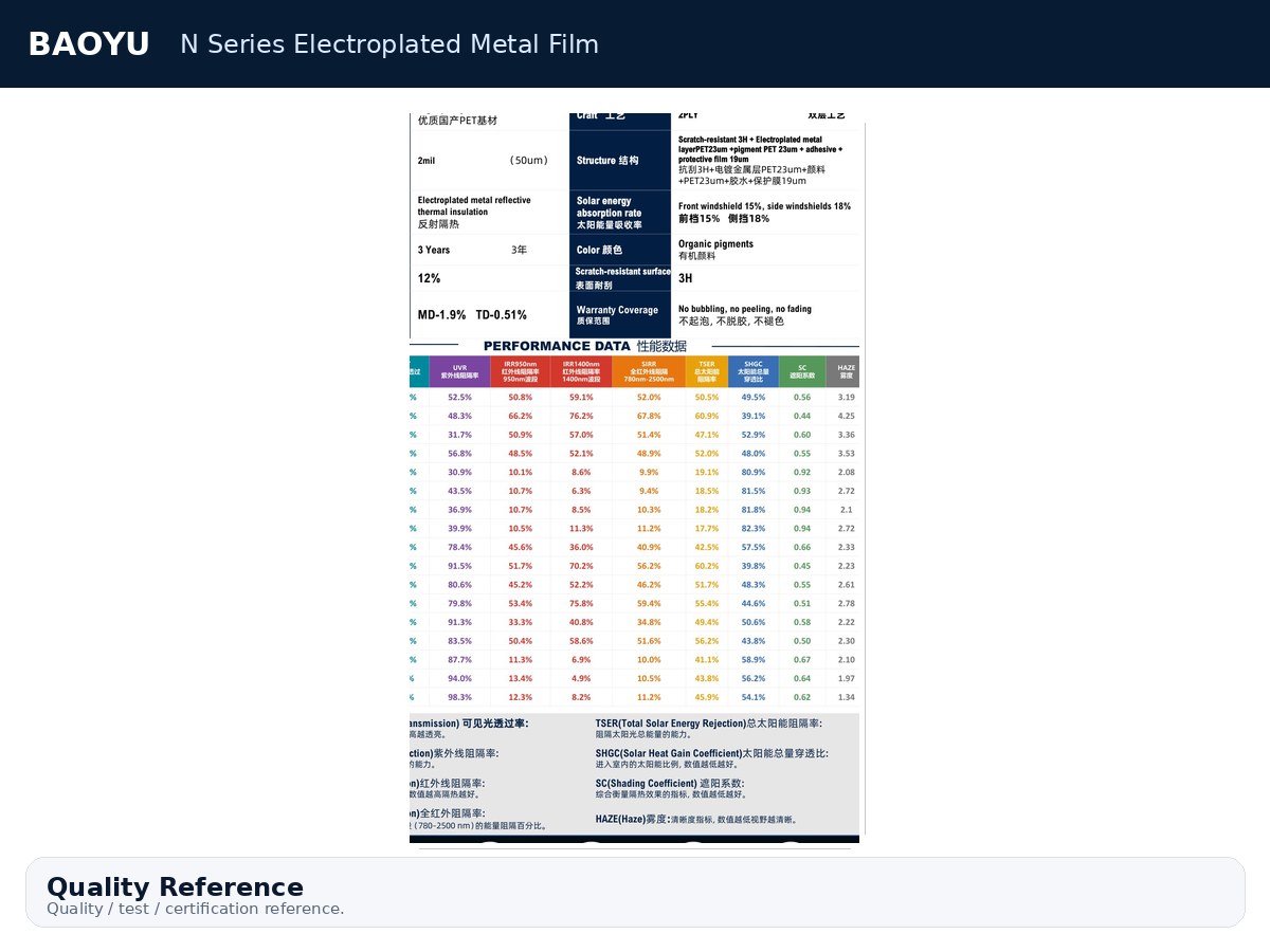 N Series Electroplated Metal Film product display 9