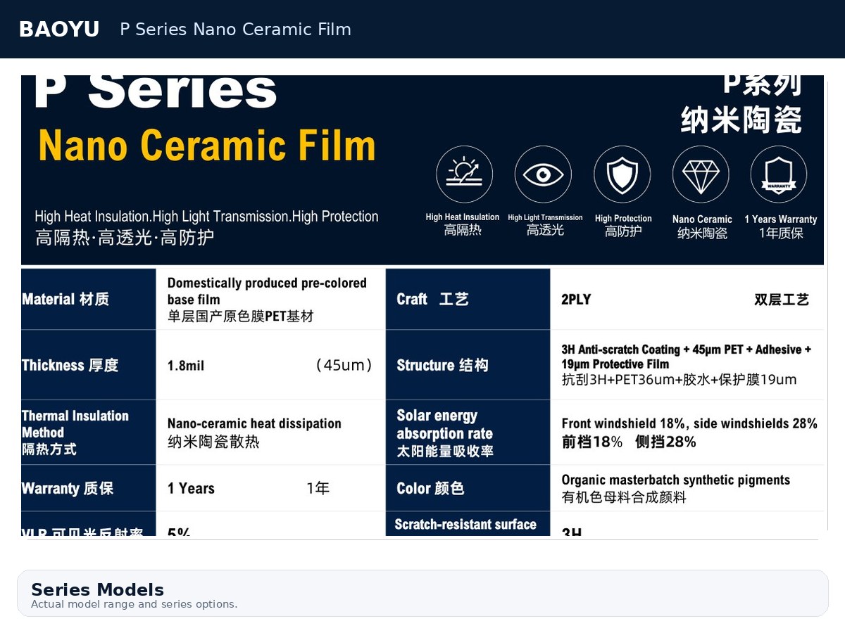 P Series Nano Ceramic Film product display 2
