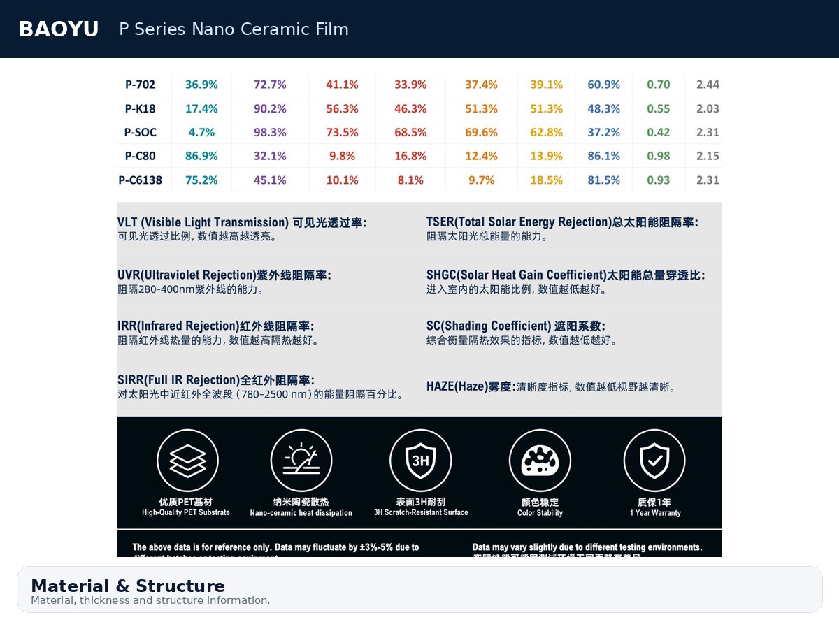 P Series Nano Ceramic Film product display 6