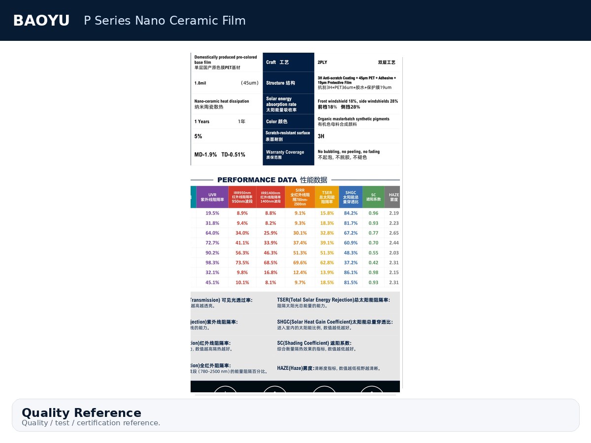 P Series Nano Ceramic Film product display 9