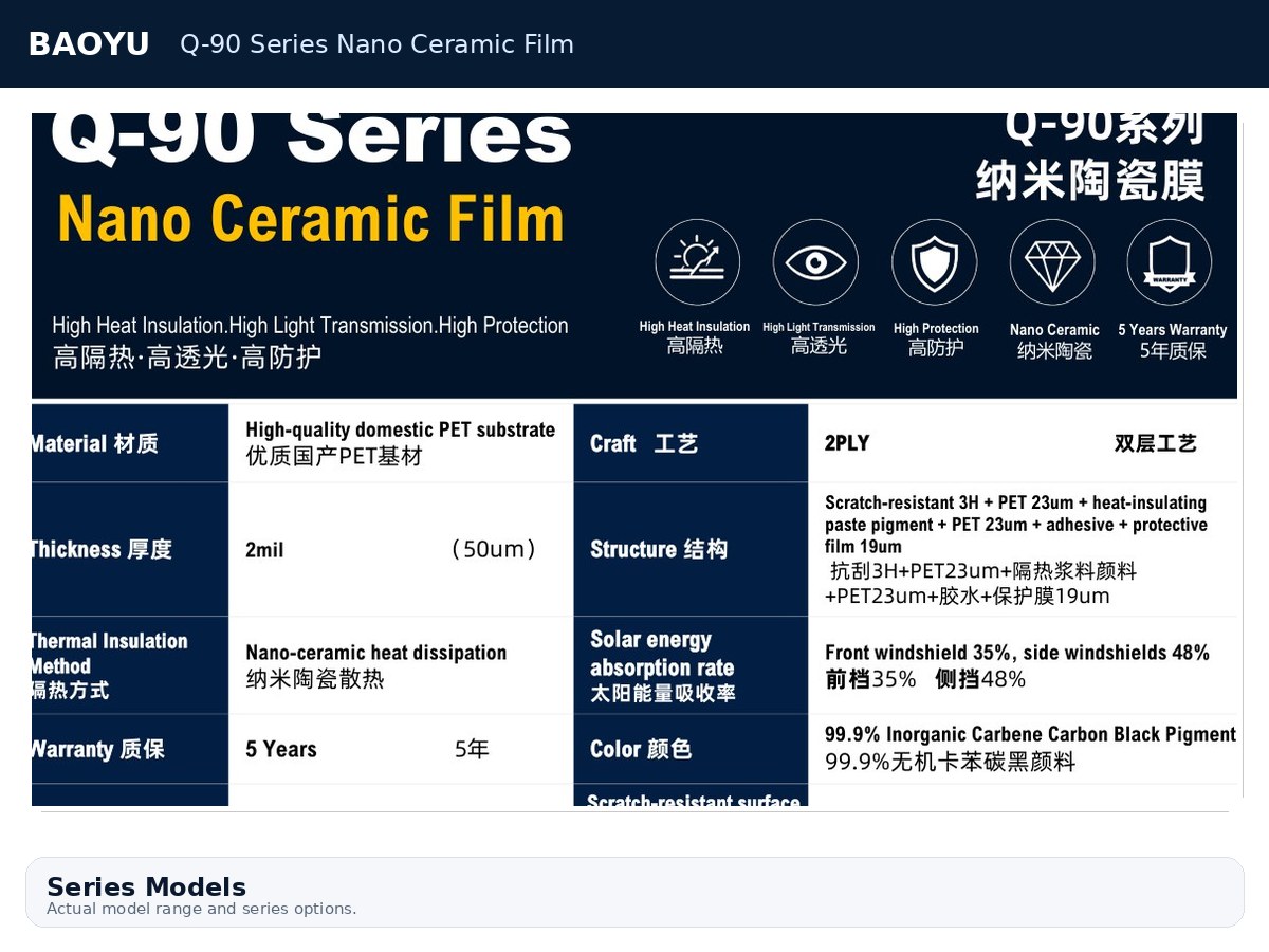 Q-90 Series Nano Ceramic Film product display 2
