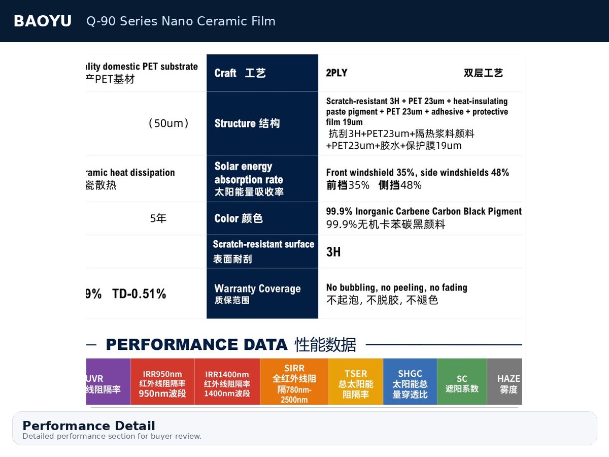 Q-90 Series Nano Ceramic Film product display 4