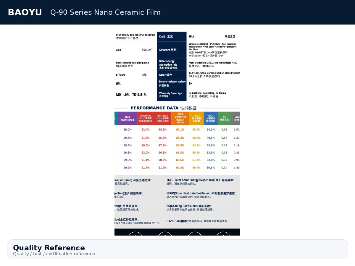 Q-90 Series Nano Ceramic Film product display 9