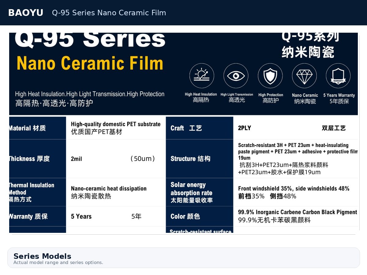 Q-95 Series Nano Ceramic Film product display 2