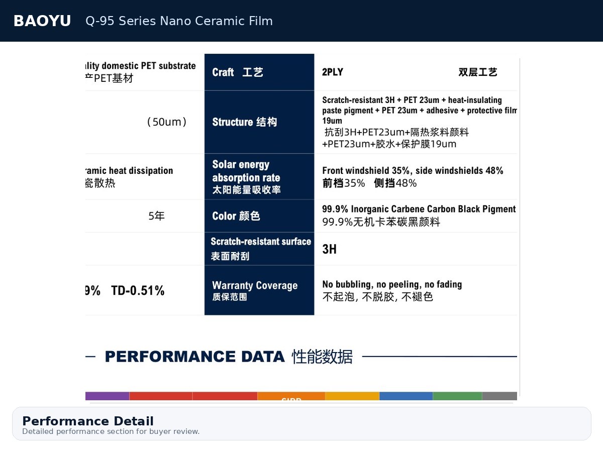 Q-95 Series Nano Ceramic Film product display 4