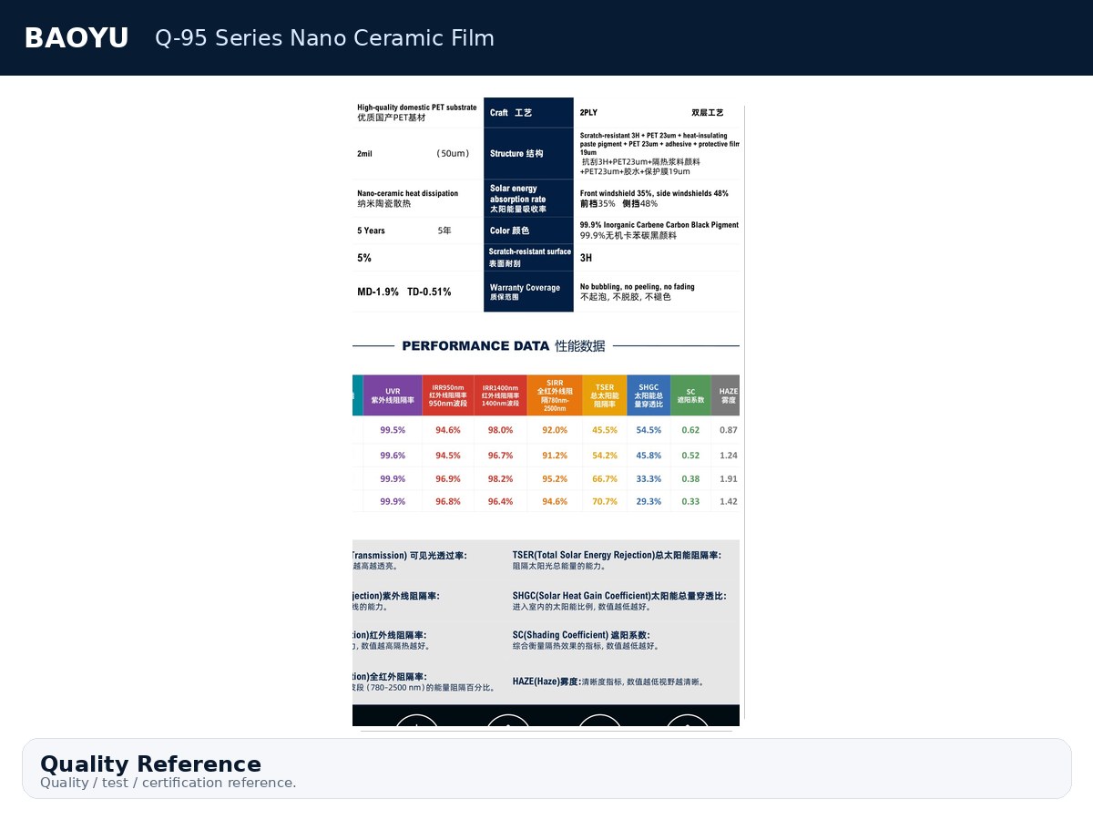 Q-95 Series Nano Ceramic Film product display 9