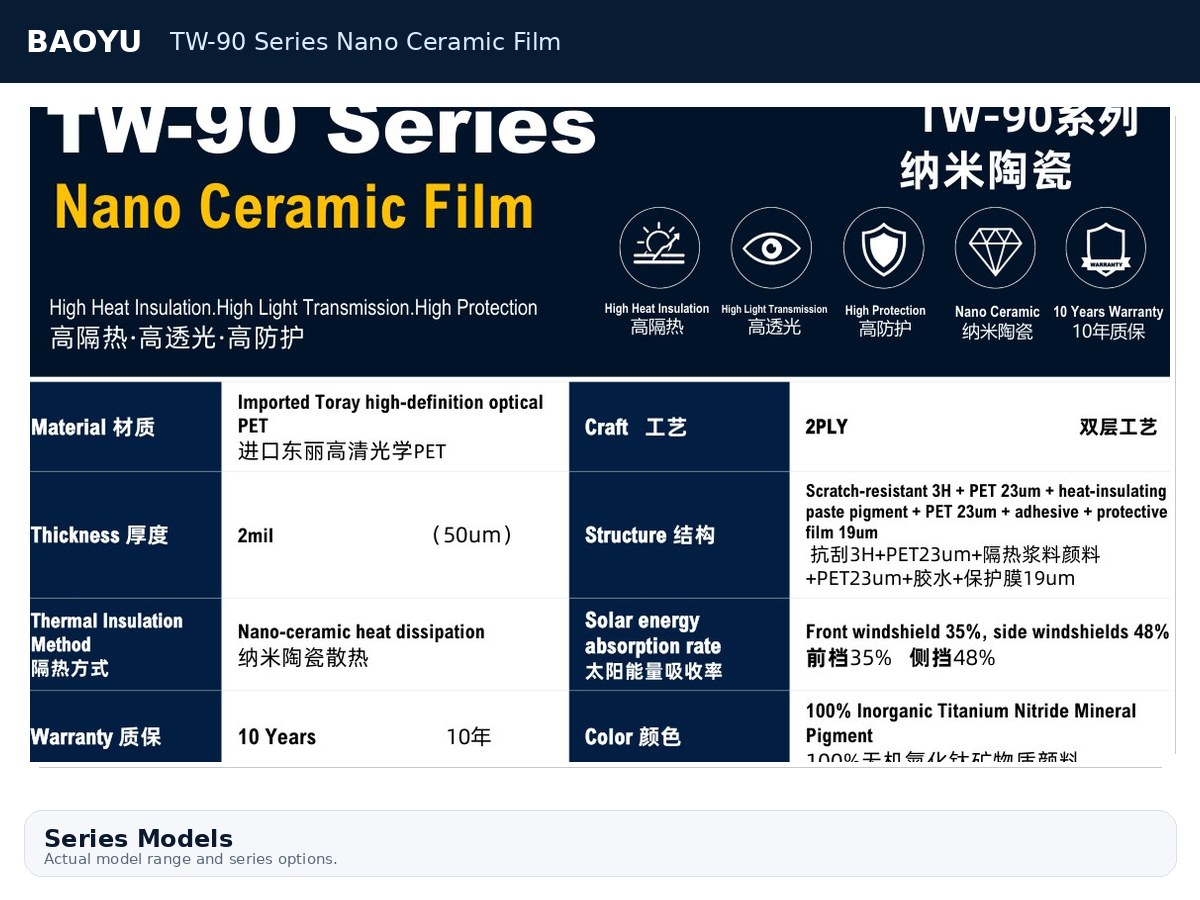 TW-90 Series Nano Ceramic Film product display 2