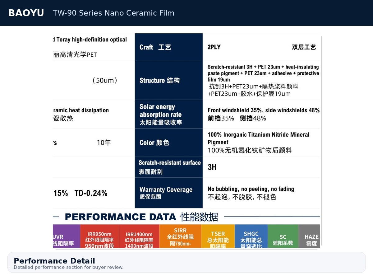 TW-90 Series Nano Ceramic Film product display 4