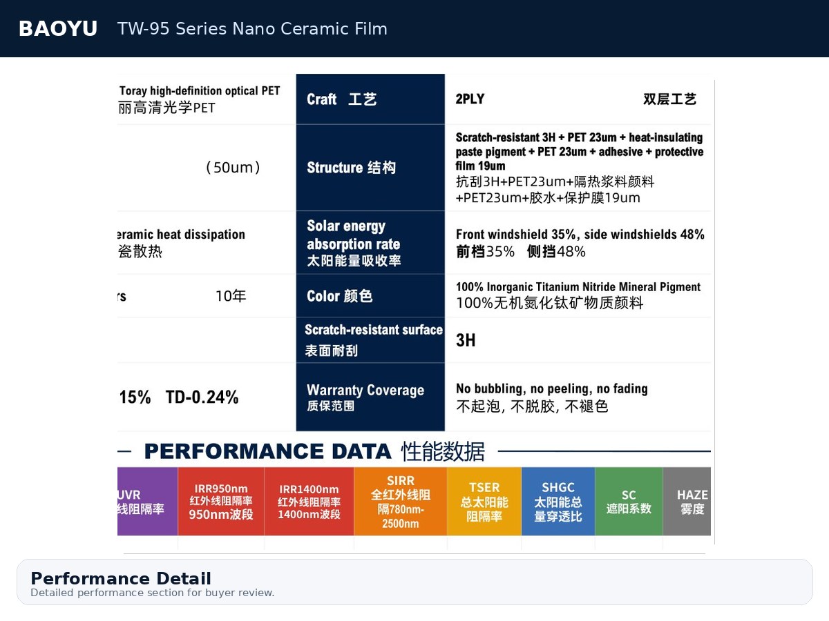 TW-95 Series Nano Ceramic Film product display 4