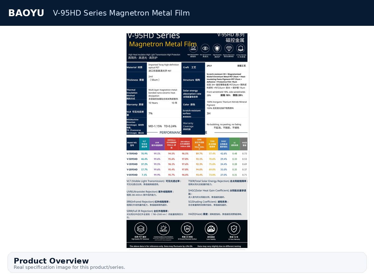 V-95HD Series Magnetron Metal Film product display 1