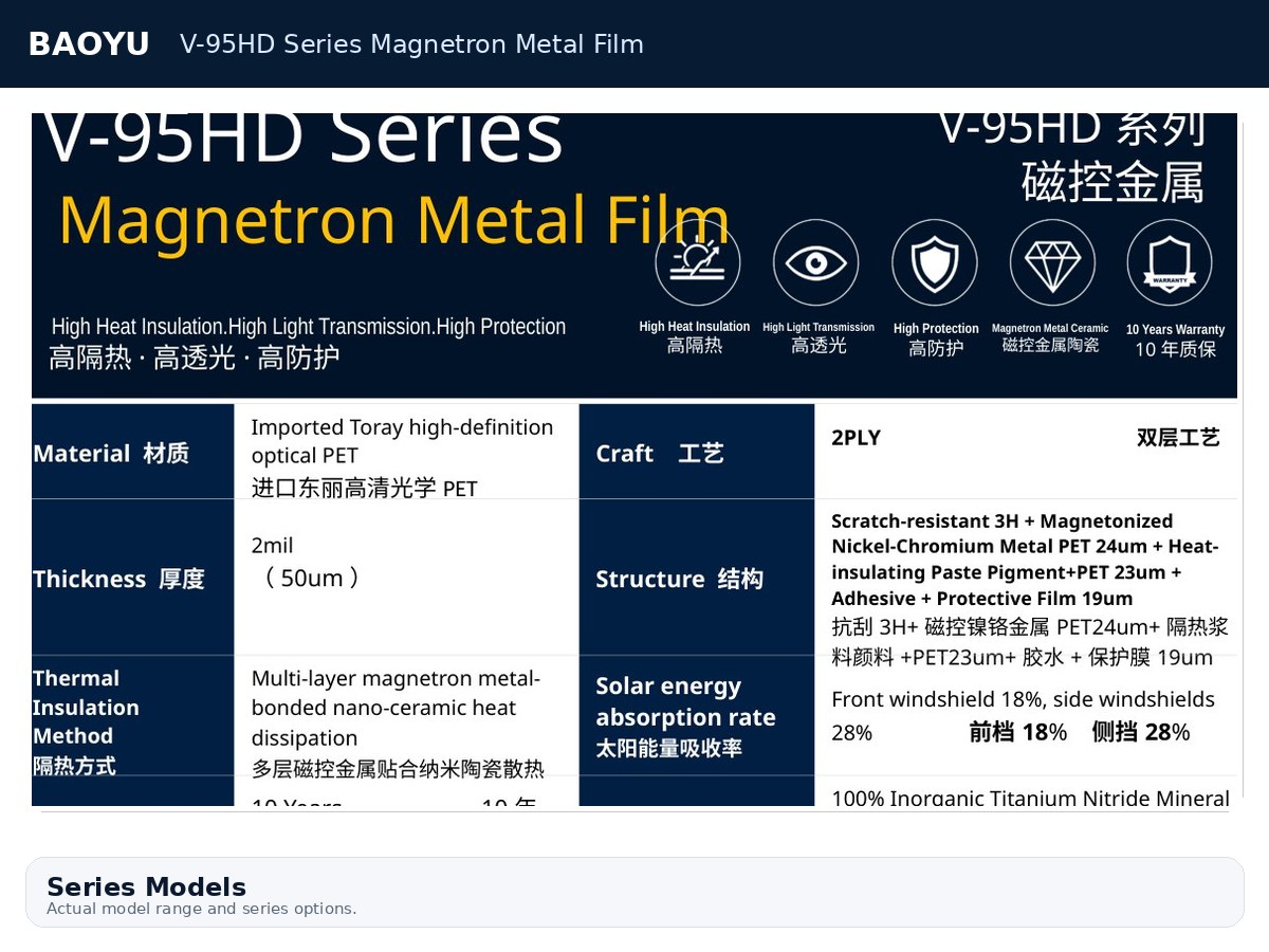 V-95HD Series Magnetron Metal Film product display 2