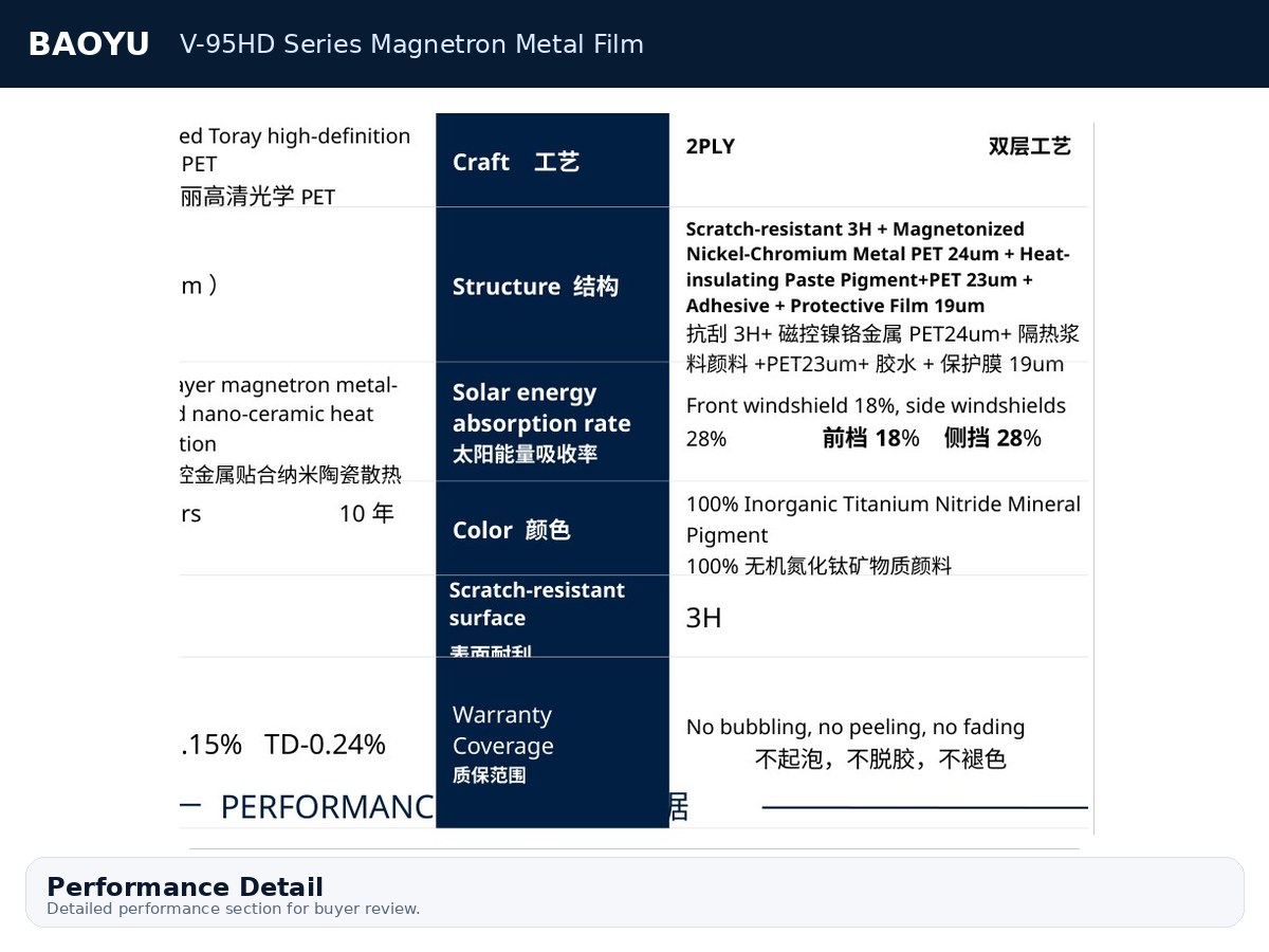 V-95HD Series Magnetron Metal Film product display 4
