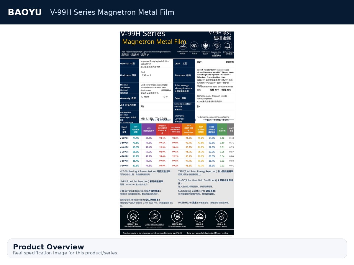 V-99H Series Magnetron Metal Film product display 1