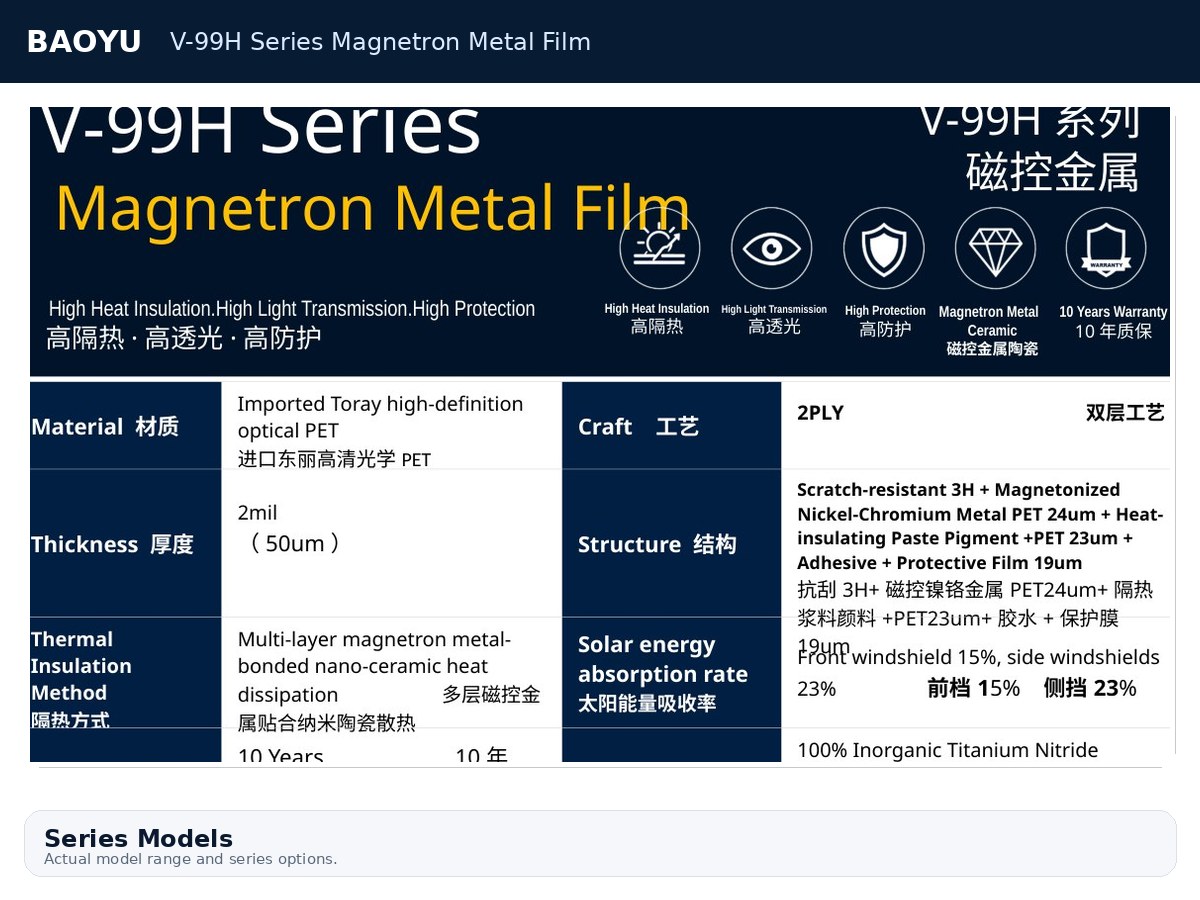 V-99H Series Magnetron Metal Film product display 2