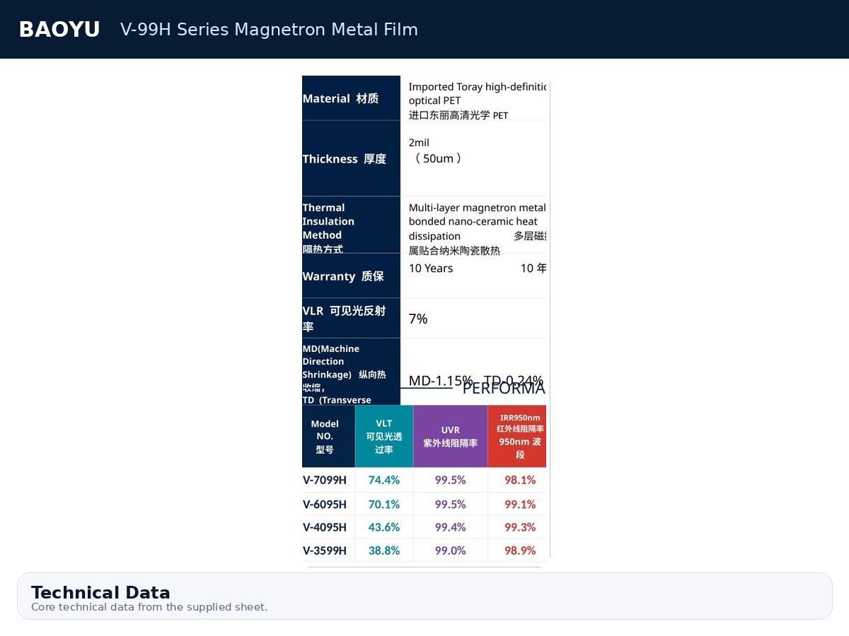 V-99H Series Magnetron Metal Film product display 3