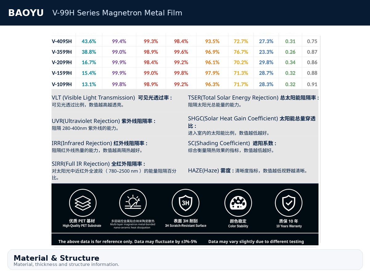 V-99H Series Magnetron Metal Film product display 6