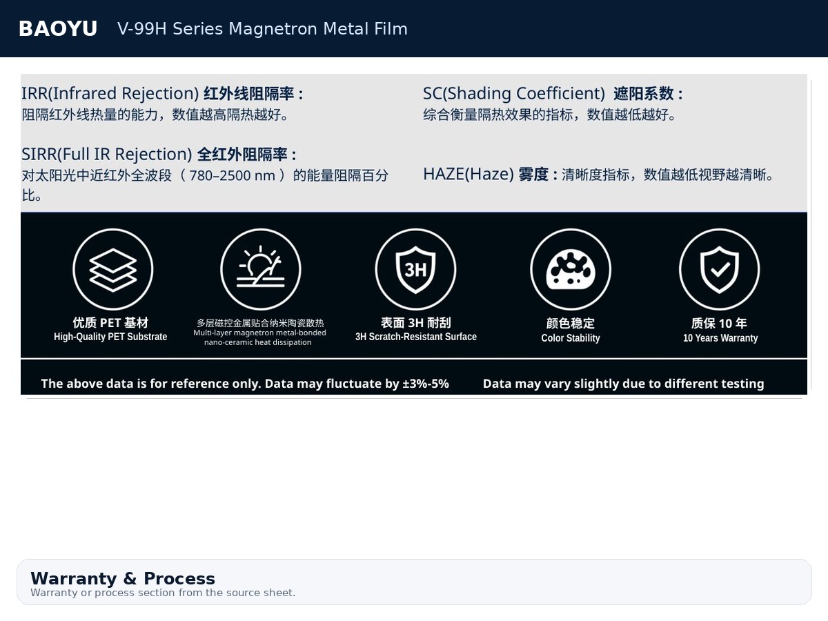 V-99H Series Magnetron Metal Film product display 7