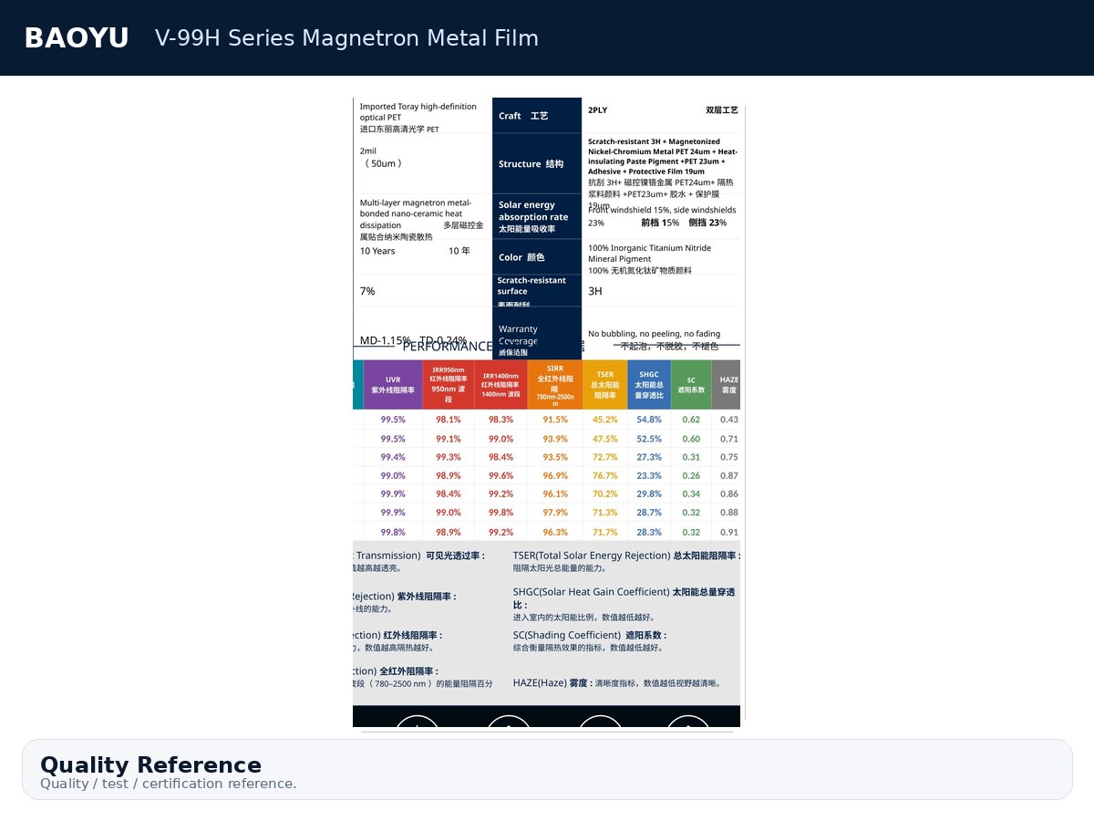 V-99H Series Magnetron Metal Film product display 9