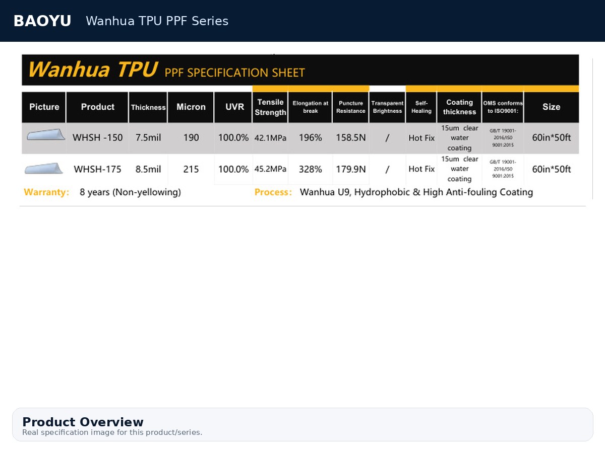 07 · Wanhua TPU PPF Series