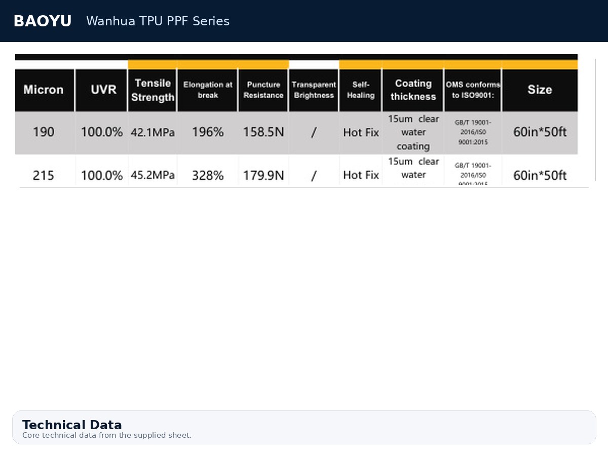 Wanhua TPU PPF Series product display 3