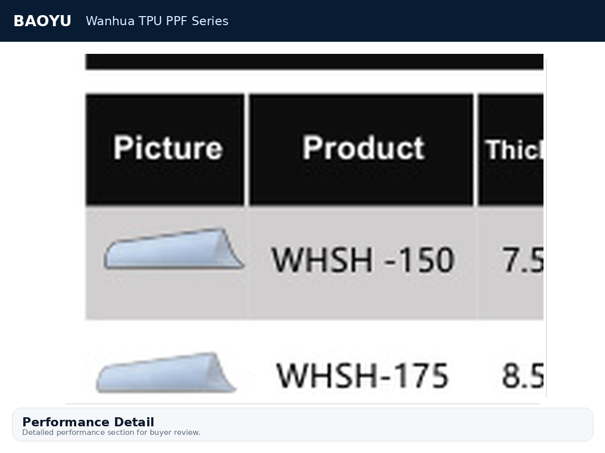 Wanhua TPU PPF Series product display 4