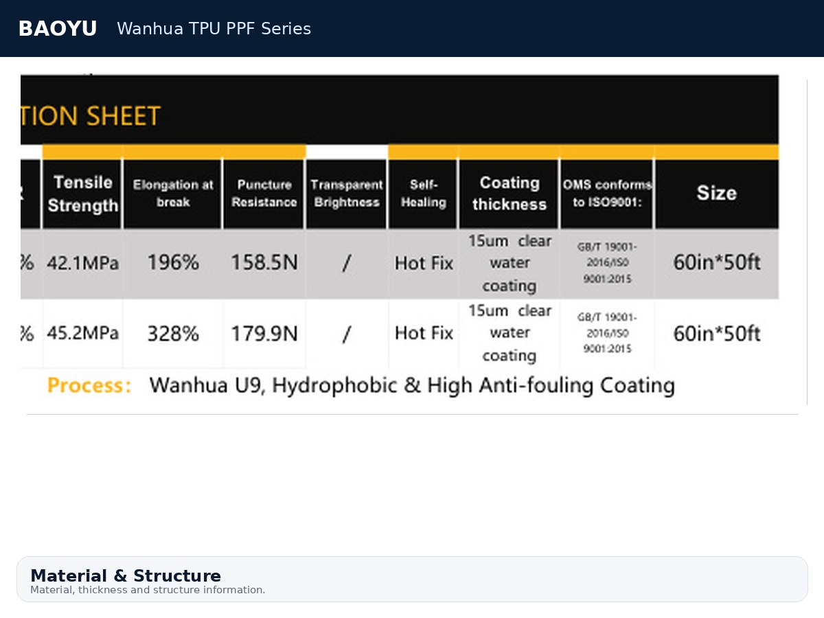 Wanhua TPU PPF Series product display 6