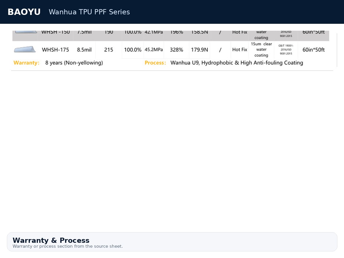 Wanhua TPU PPF Series product display 7