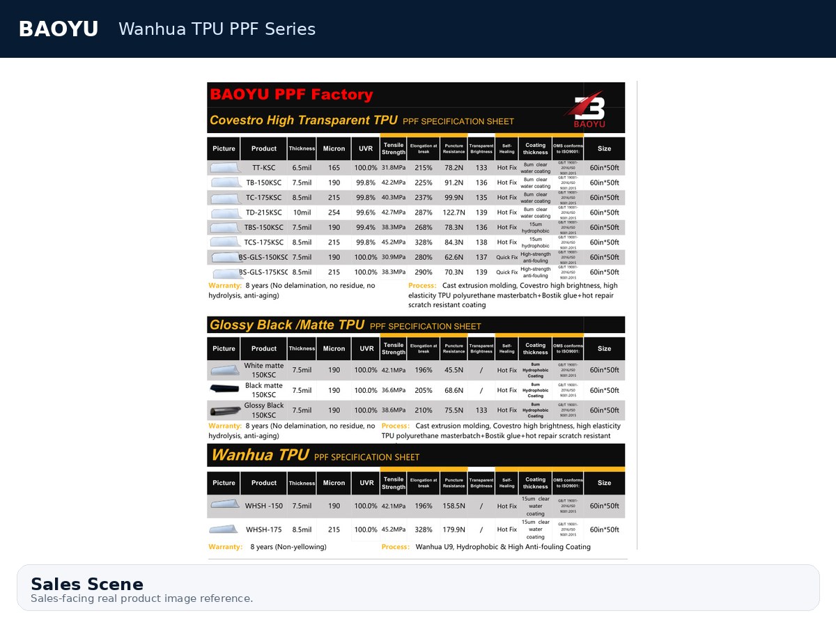 Wanhua TPU PPF Series product display 10