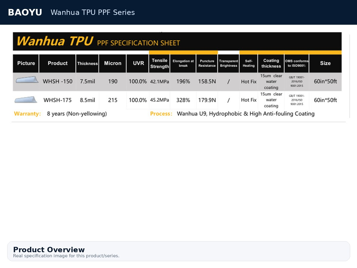 Wanhua Tpu Ppf Image