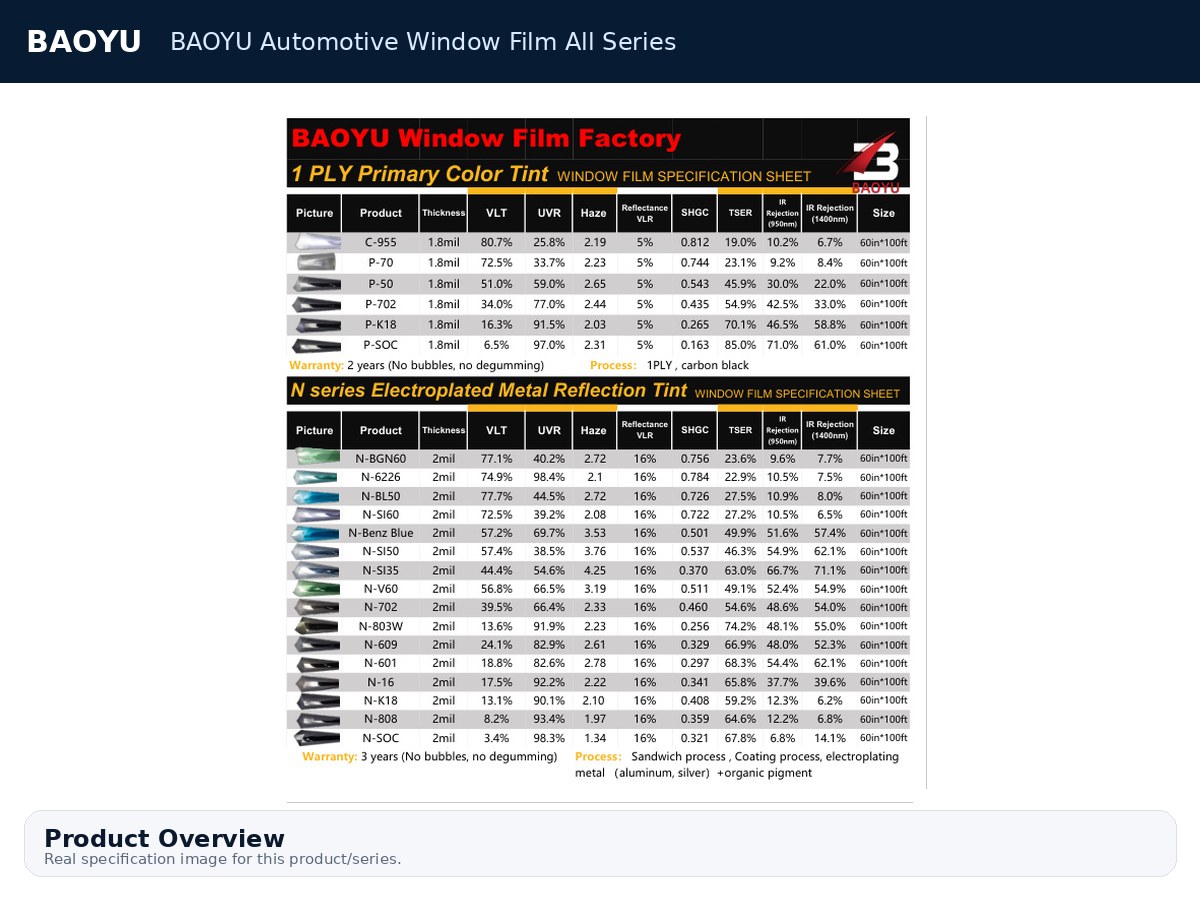 Window tint shop economy-to-premium upgrade path