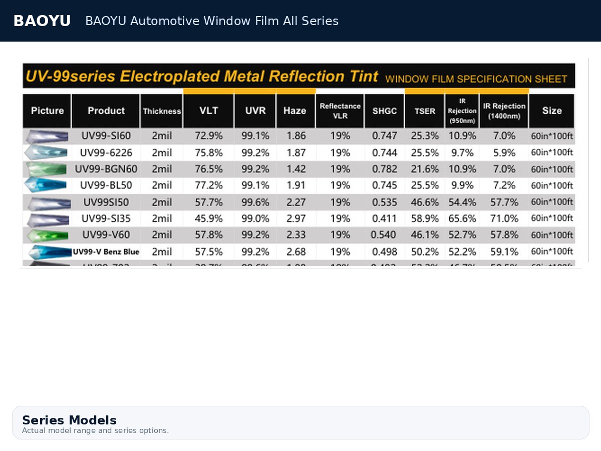BAOYU Automotive Window Film All Series product display 2