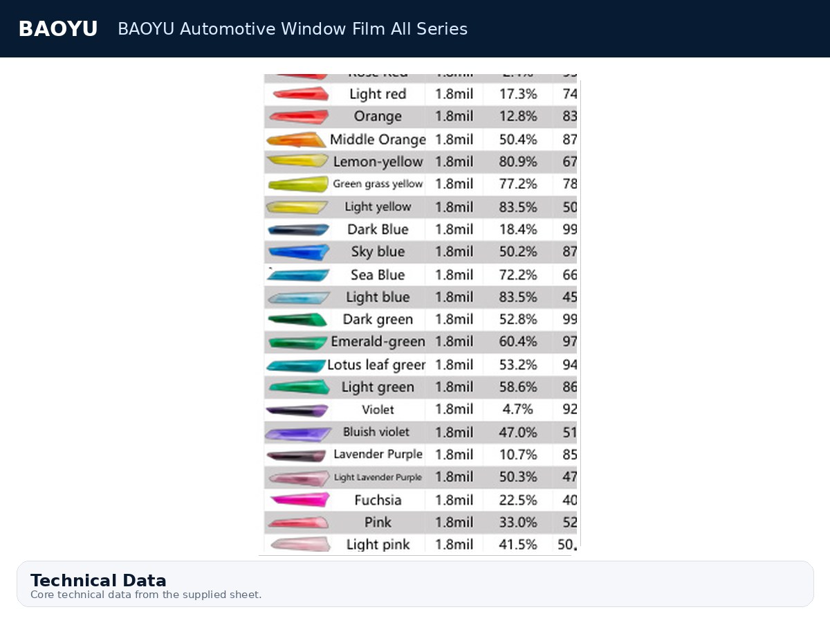 BAOYU Automotive Window Film All Series product display 3