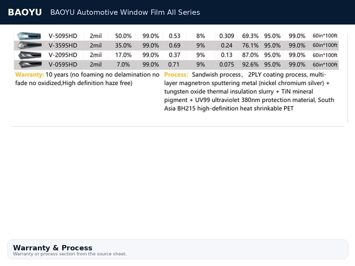 BAOYU Automotive Window Film All Series product display 7