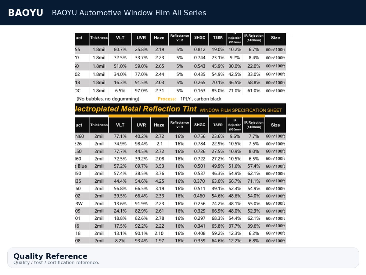 BAOYU Automotive Window Film All Series product display 9
