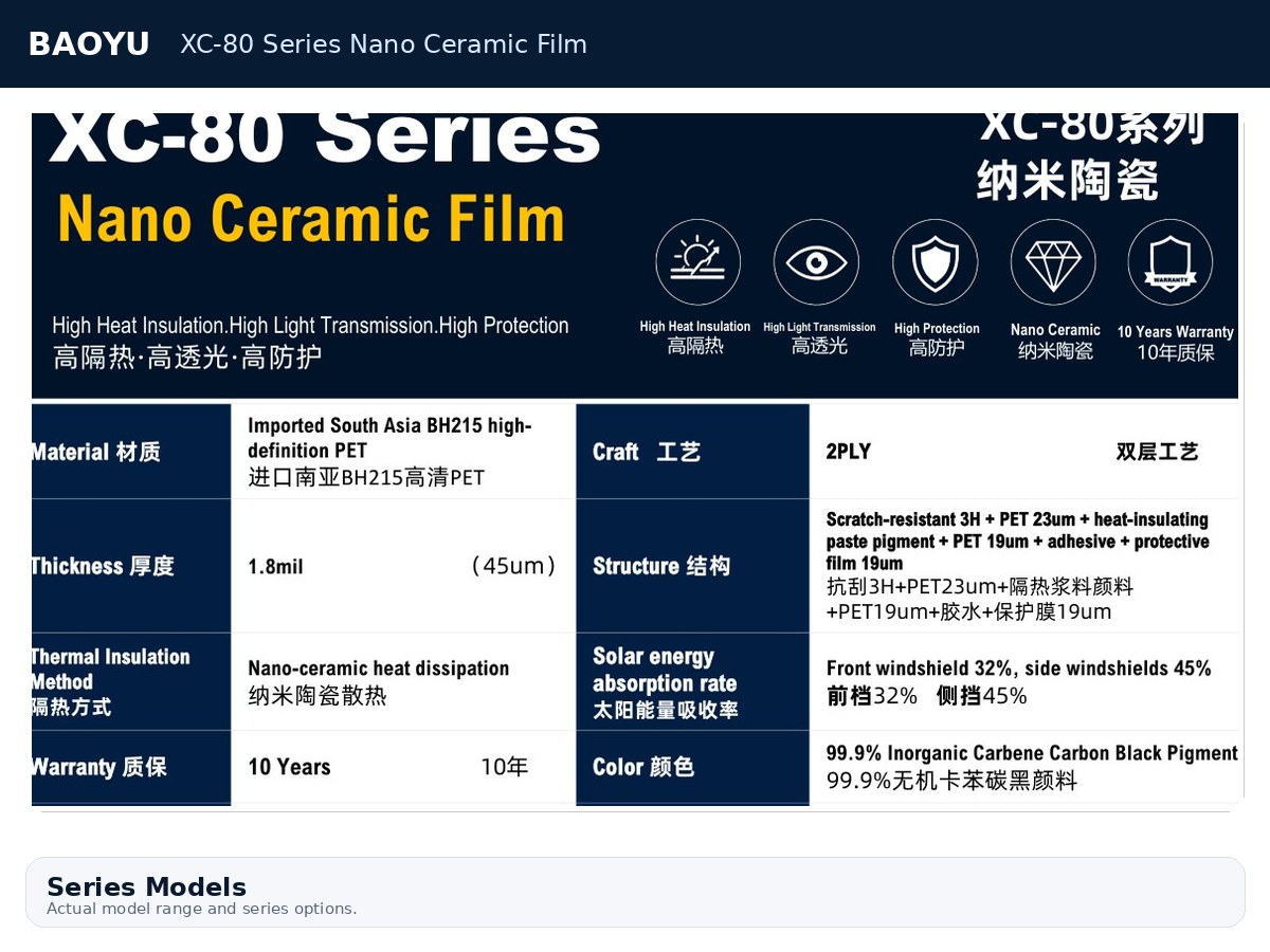 XC-80 Series Nano Ceramic Film product display 2