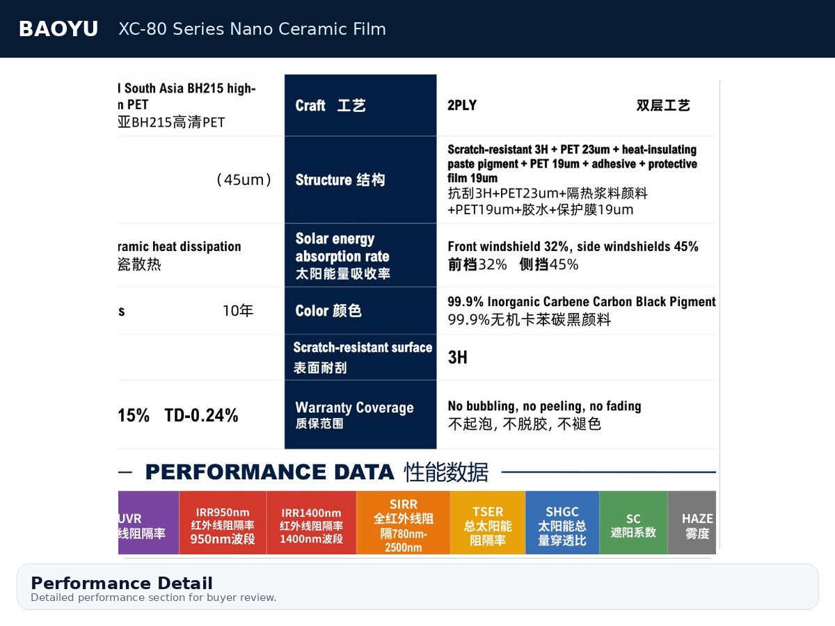 XC-80 Series Nano Ceramic Film product display 4