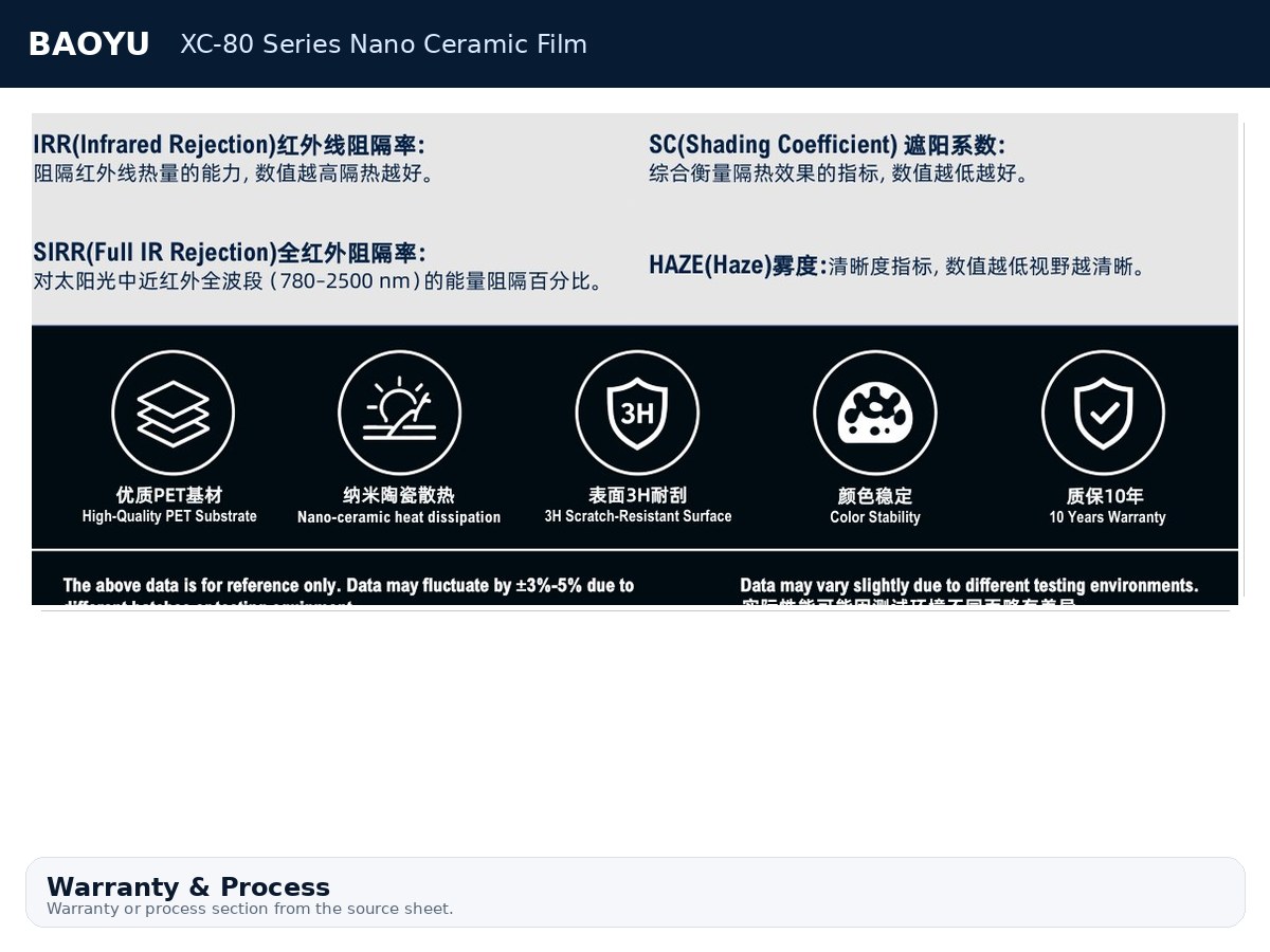 XC-80 Series Nano Ceramic Film product display 7